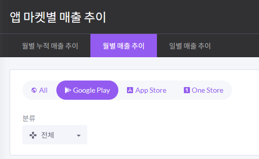구글플레이 스토어에서 인기 순위 탭과 매출 순위 탭이 나란히 표시된 화면