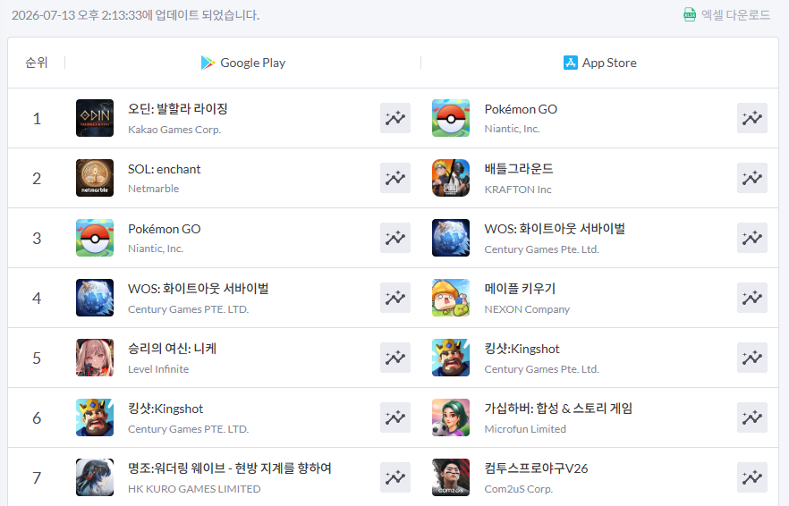 7월 모바일게임