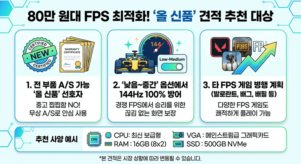 80만 원대 견적 추천 대상