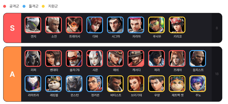상성 비교표