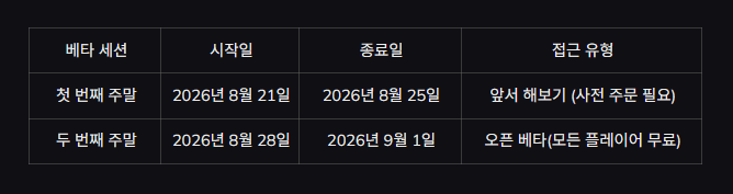 ▲ 공식 발표된 MW4 베타 일정. 얼리 액세스와 오픈 베타 사이에 약 3일 공백이 있습니다.