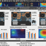100만 원 이하 게이밍 노트북 추천