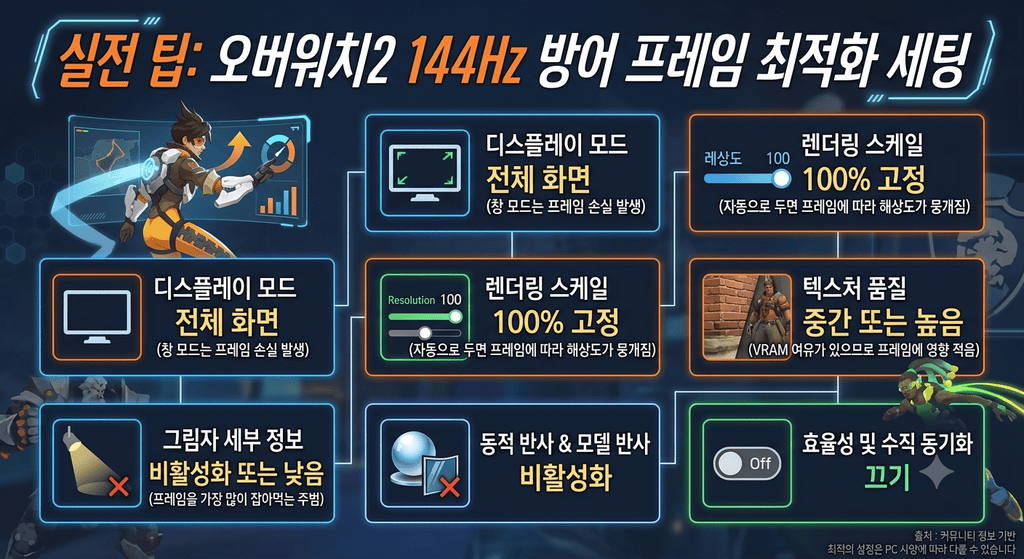 오버워치2 144Hz 방어 프레임 최적화 세팅