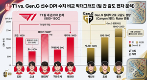 롤 프로게이머 감도 목록과 감도 설정 방법 완벽 정리