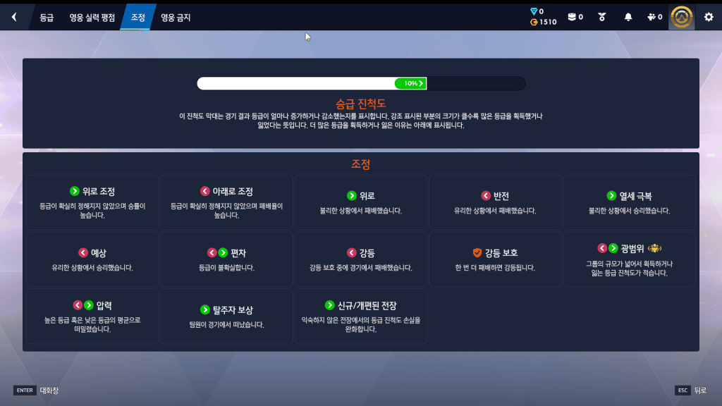 경쟁전 승급 진척도