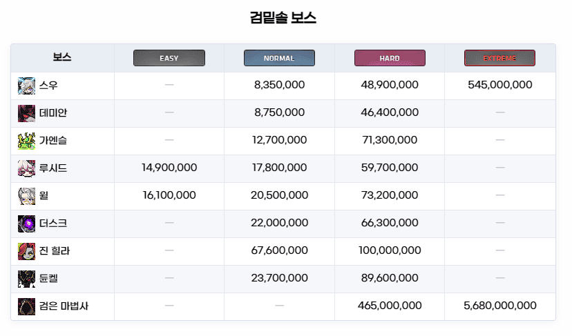 검밑솔보스 가격