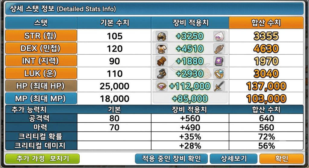 상세 스탯창에서 장비 적용치와 합산 수치를 구분해서 파악해야 합니다.