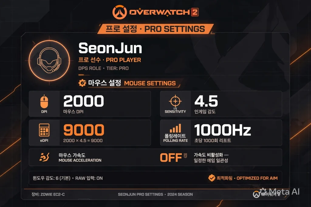 SeonJun의 2000 DPI 4.5 감도와 마우스 설정을 보여주는 오버워치 프로 세팅