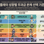 무과금 직업 추천