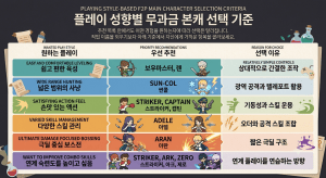 메이플스토리 무과금 직업 추천 2026년 10월 뉴비 본캐 가이드